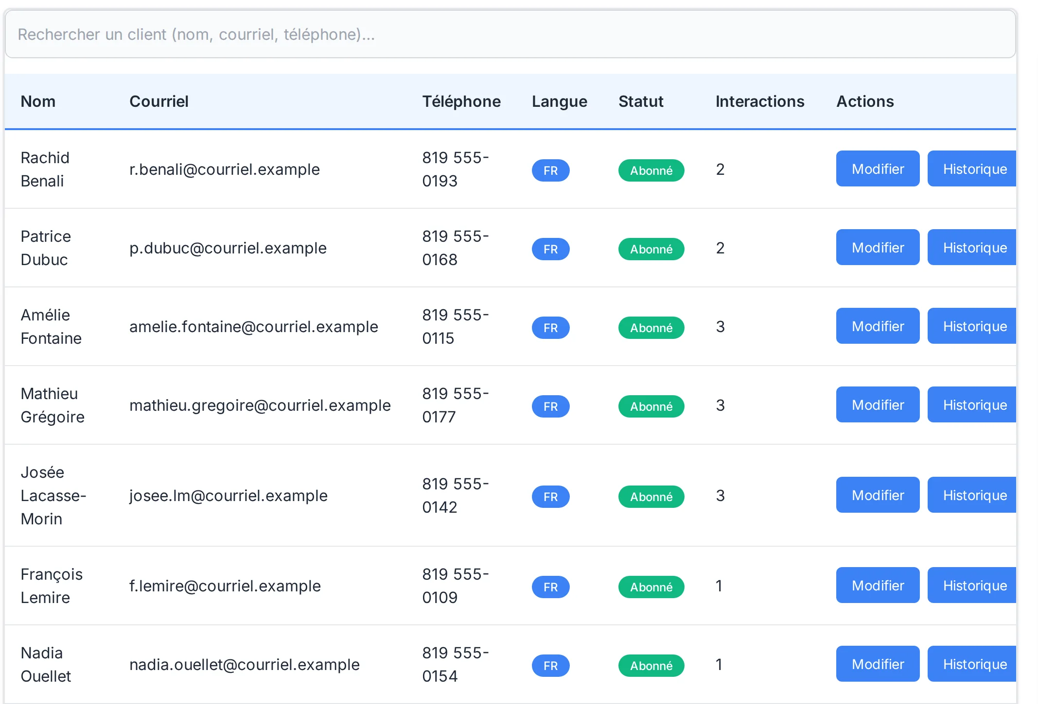 CRM contact list: name, email, phone, language, newsletter subscription and number of exchanges