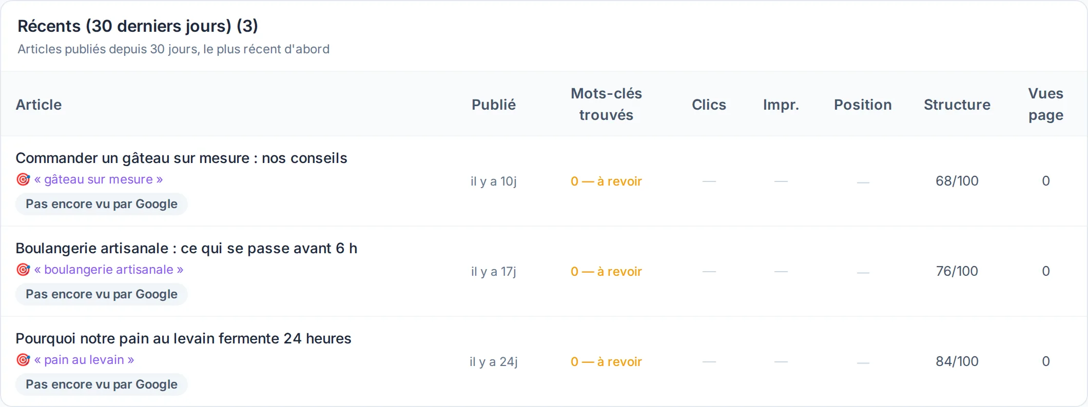 Suivi SEO par article : mot-clé visé, date de publication, score de structure